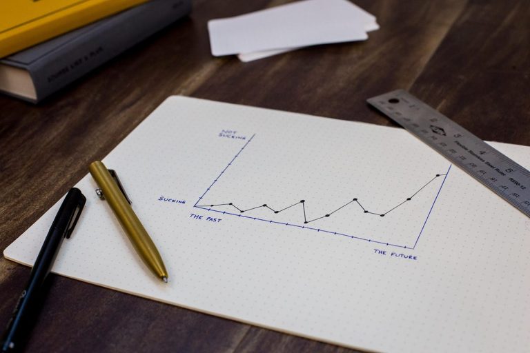 How to measure the success of your marketing efforts in terms of building a following.