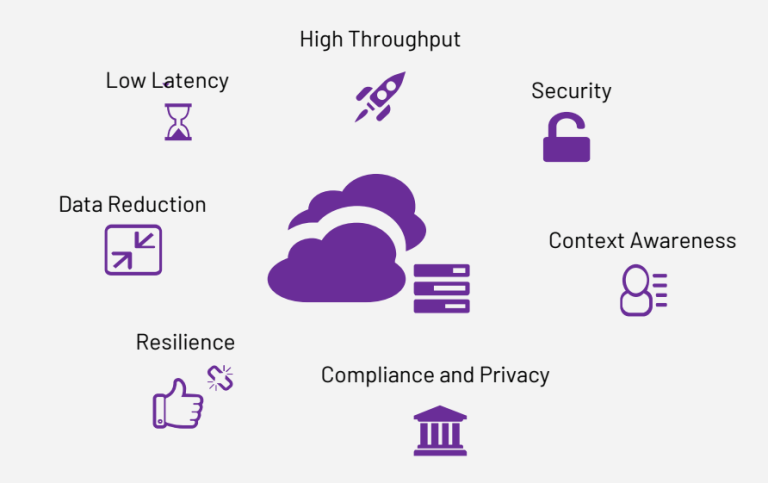 Understanding the Benefits of Edge Computing in Modern IT Infrastructure