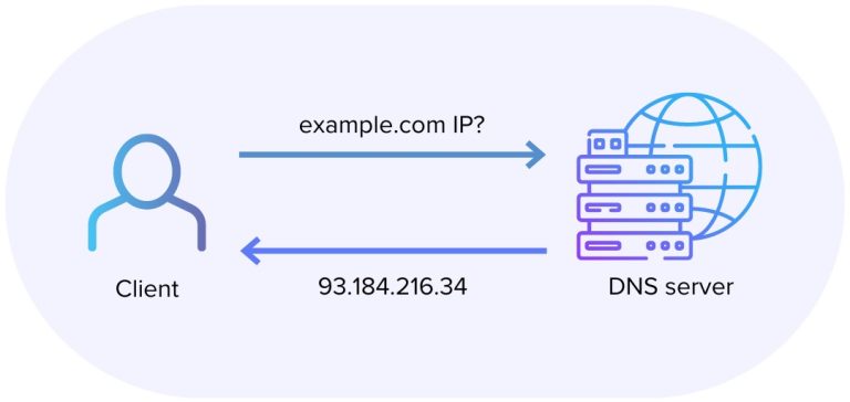 How to Troubleshoot DNS Issues with Your Web Hosting