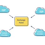 AI Vocal Remover: Turn Any Song Into Karaoke with This Trending Tech