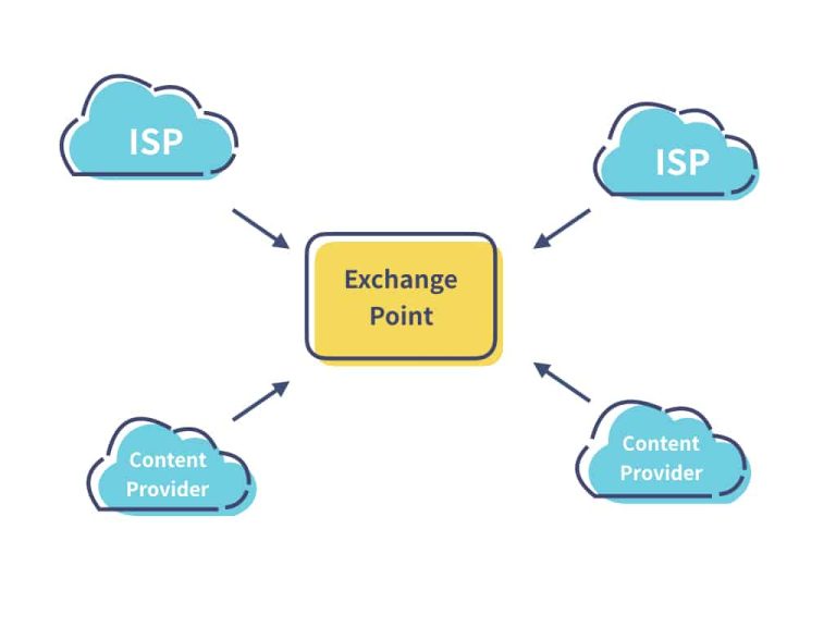 How Internet Exchange Points (IXPs) Transformed Connectivity in Africa