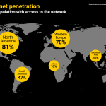 Africa’s Internet Penetration Growth: Historical Data and Future Projections