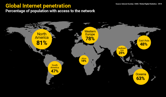 Africa’s Internet Penetration Growth: Historical Data and Future Projections