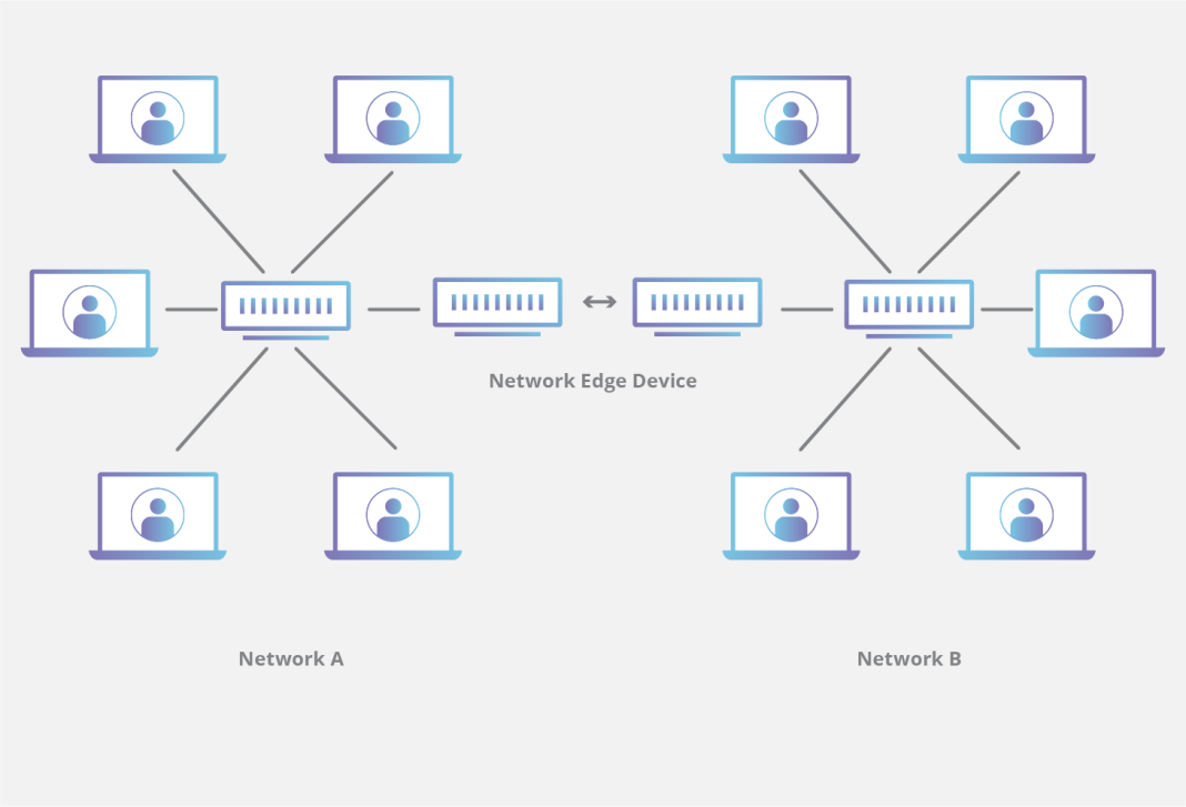 cdn-edge-network-device