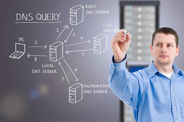 Understanding DNS – How the Internet Finds Websites