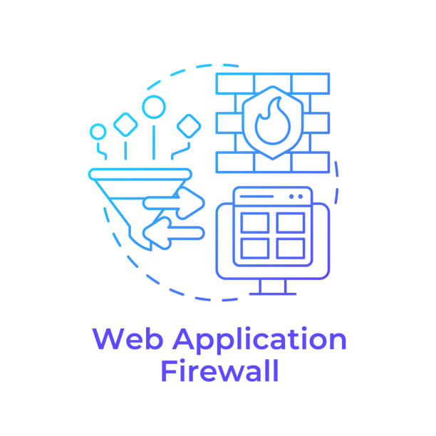 What Is a Web Application Firewall (WAF) and Do You Actually Need One?