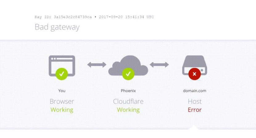 error 502 A 502 Bad Gateway error means a server acting as a gateway or proxy received an invalid response from an upstream server. On a cPanel-hosted website, the cause may involve PHP-FPM, the web server, a reverse proxy, application timeouts, or a backend connectivity problem. Identify the failing component before changing server settings.